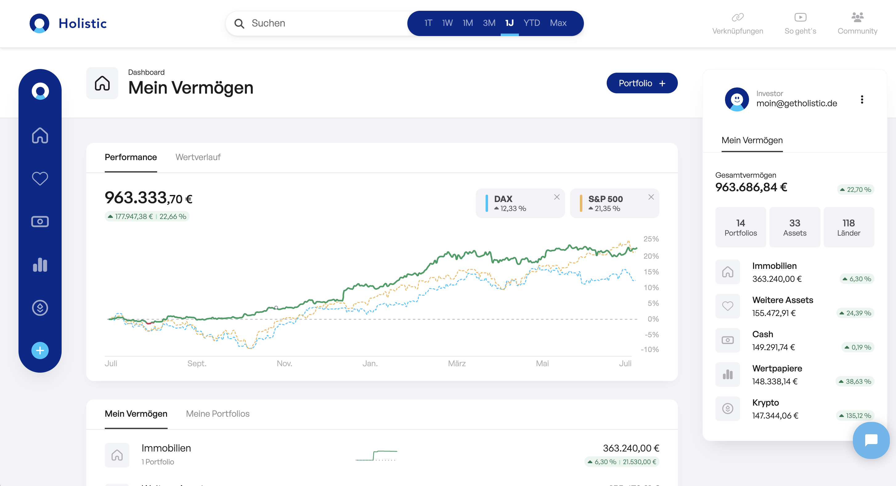 Holistic Portfolio Tracker Test