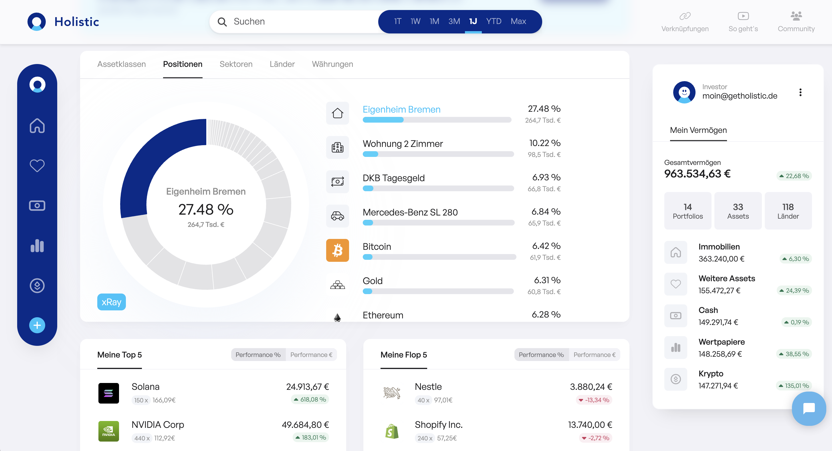 Holistic Capital Portfolio-Analyse