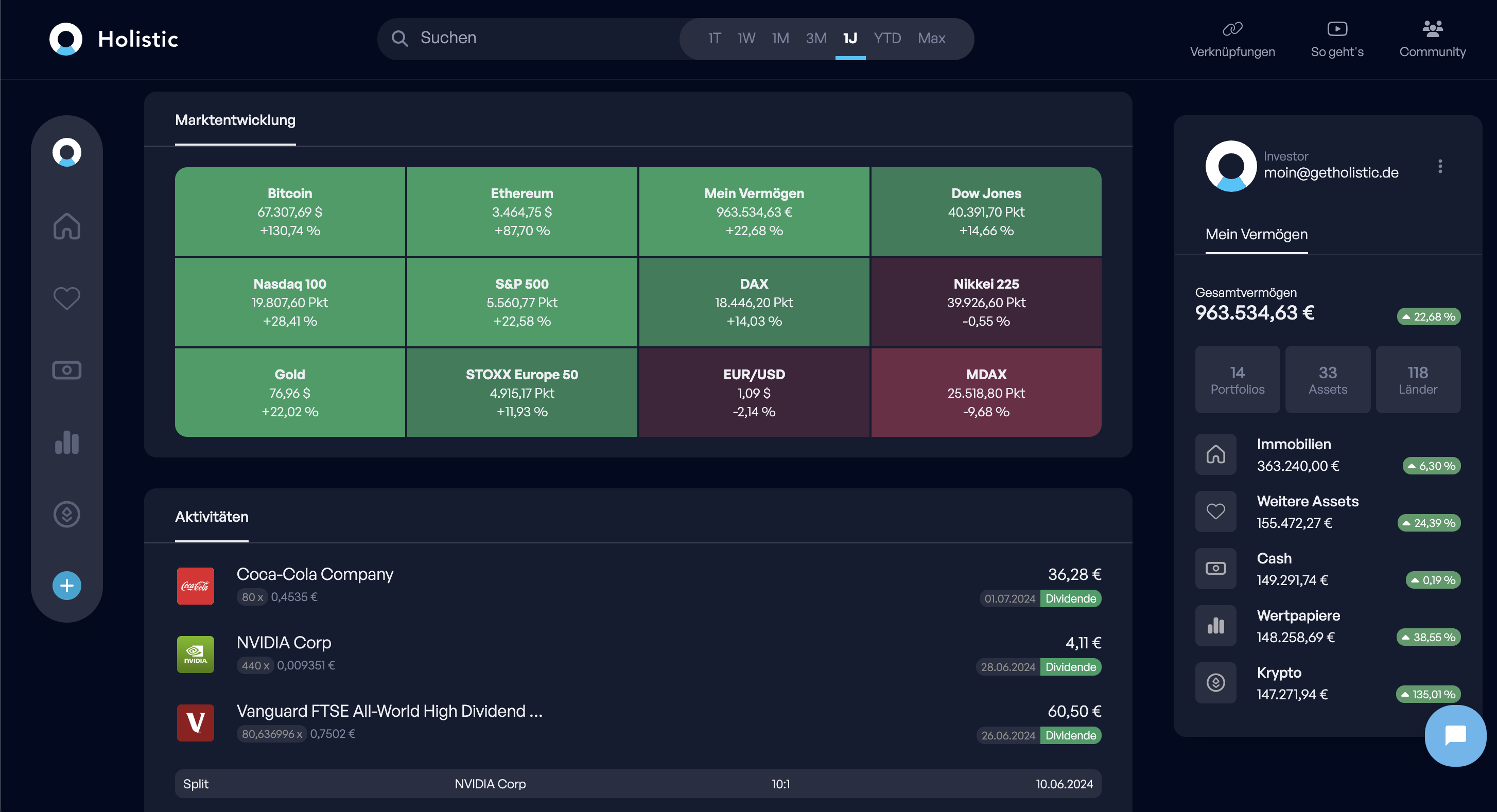 Portfolio Tracker Test Holistic